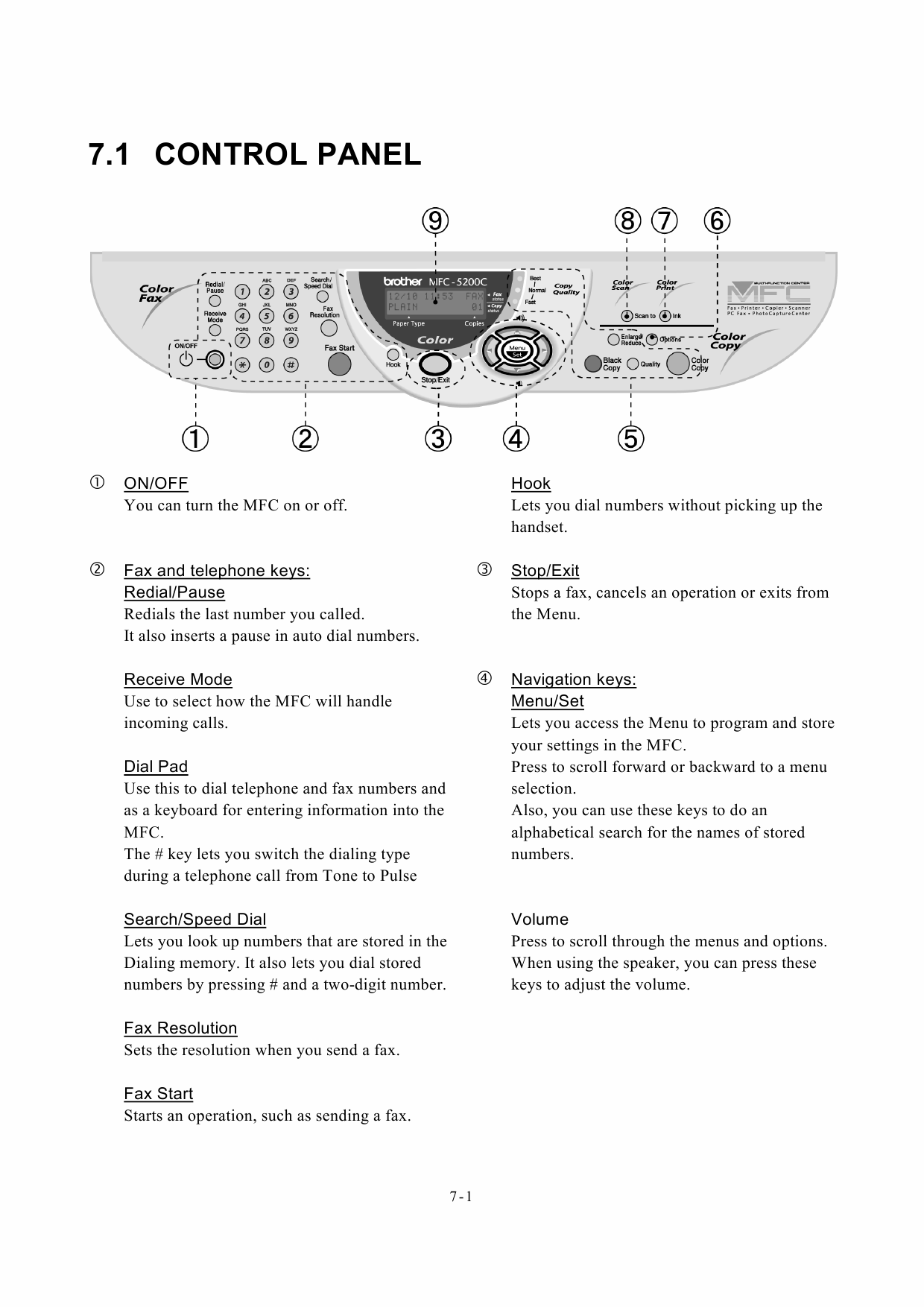 Brother MFC 890 5200C Service Manual-3